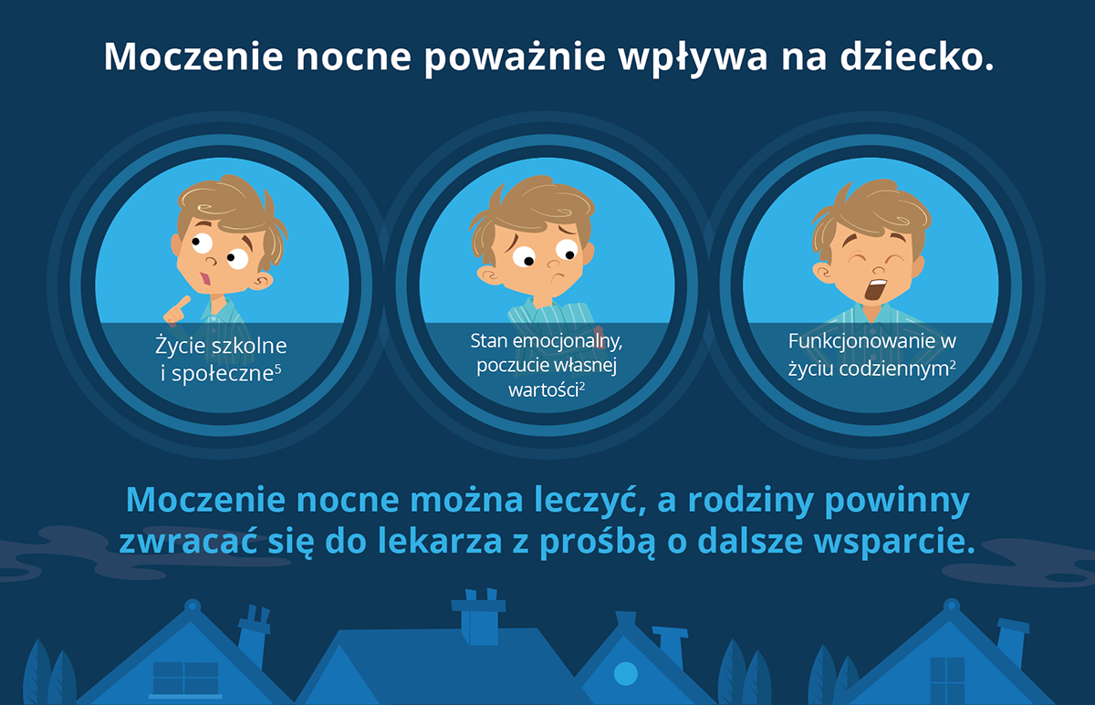 Światowy Dzień Moczenia Nocnego